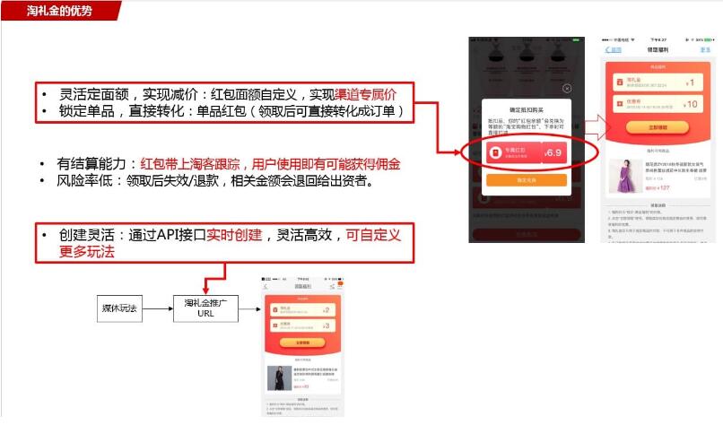 淘礼金红包优势